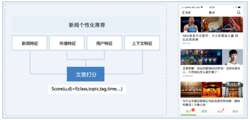 汤道生图3